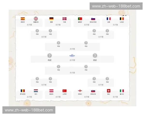 欧洲杯2027淘汰赛对阵：巅峰对决已揭幕，谁能笑到最后？